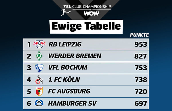teilnehmer: hsv tabelle